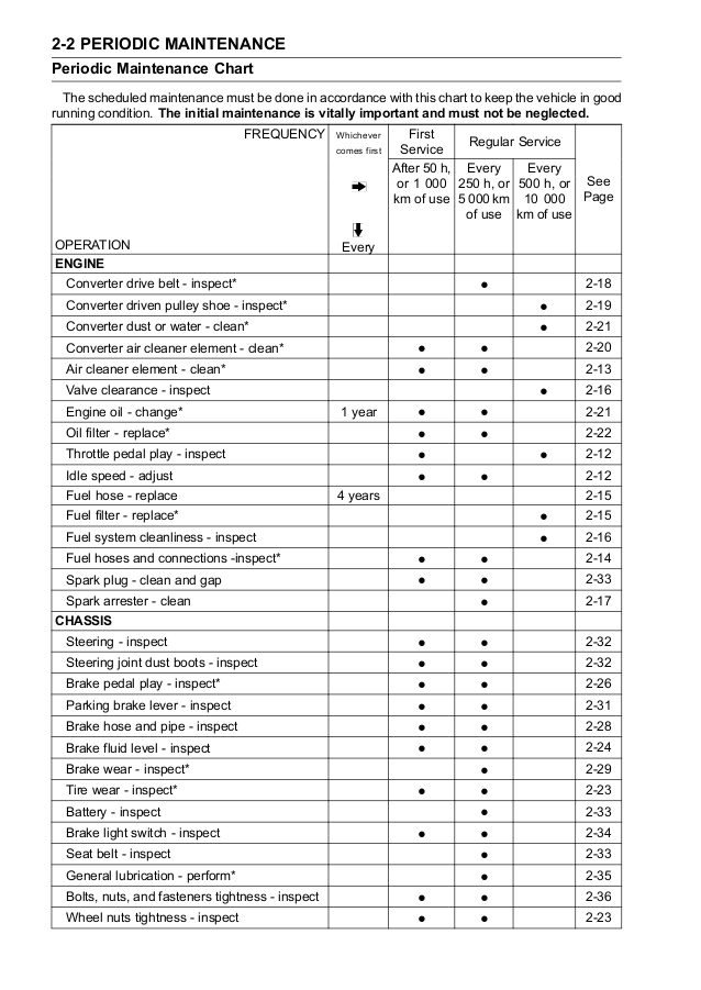 Kawasaki Mule 610 Wiring Diagram Kaf400 Mule 600 610 4×4 05 Service Manual