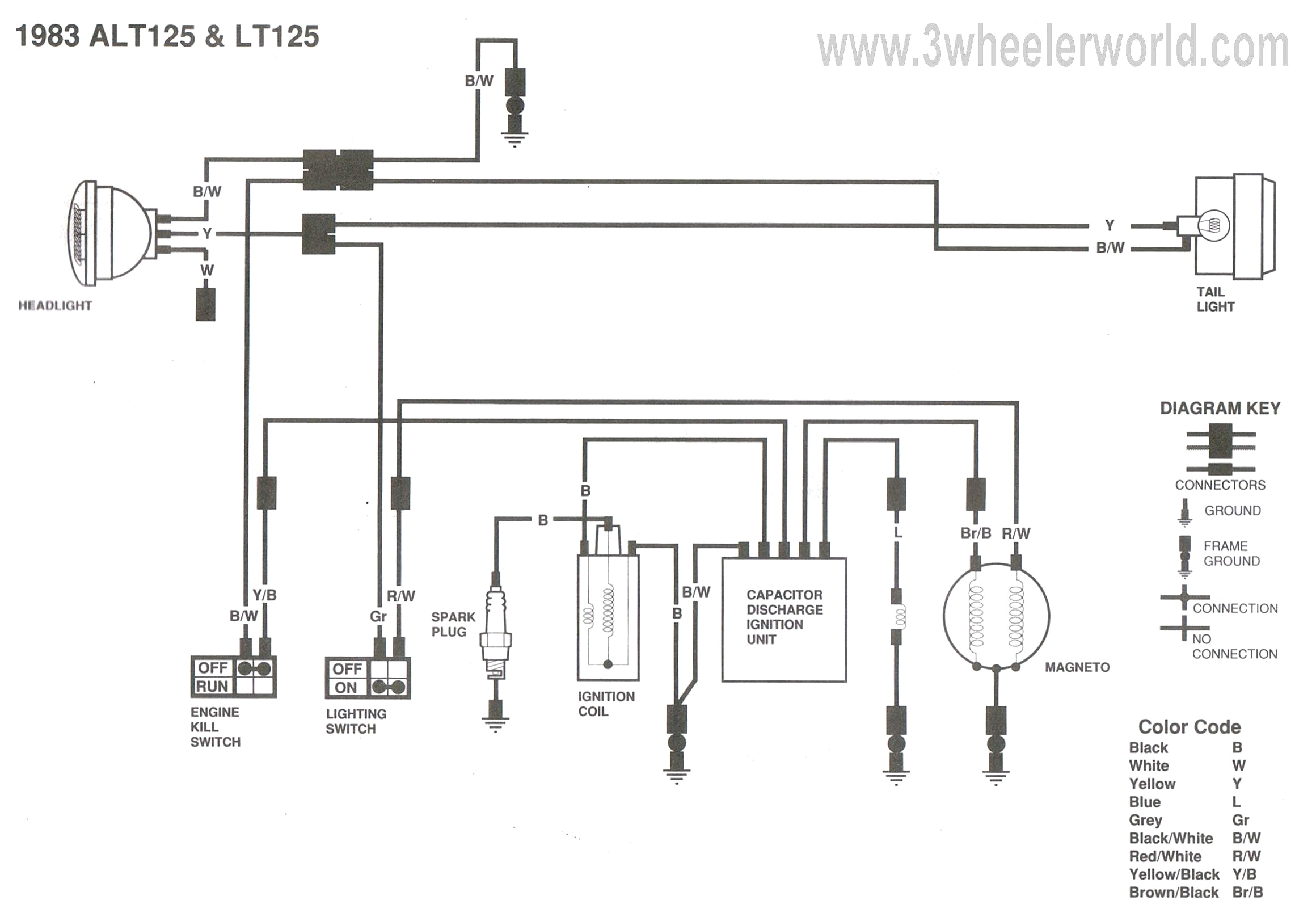 Kawasaki Mule 610 Wiring Diagram Kawasaki Mule 600 Wiring Diagram Wiring Diagram Centre