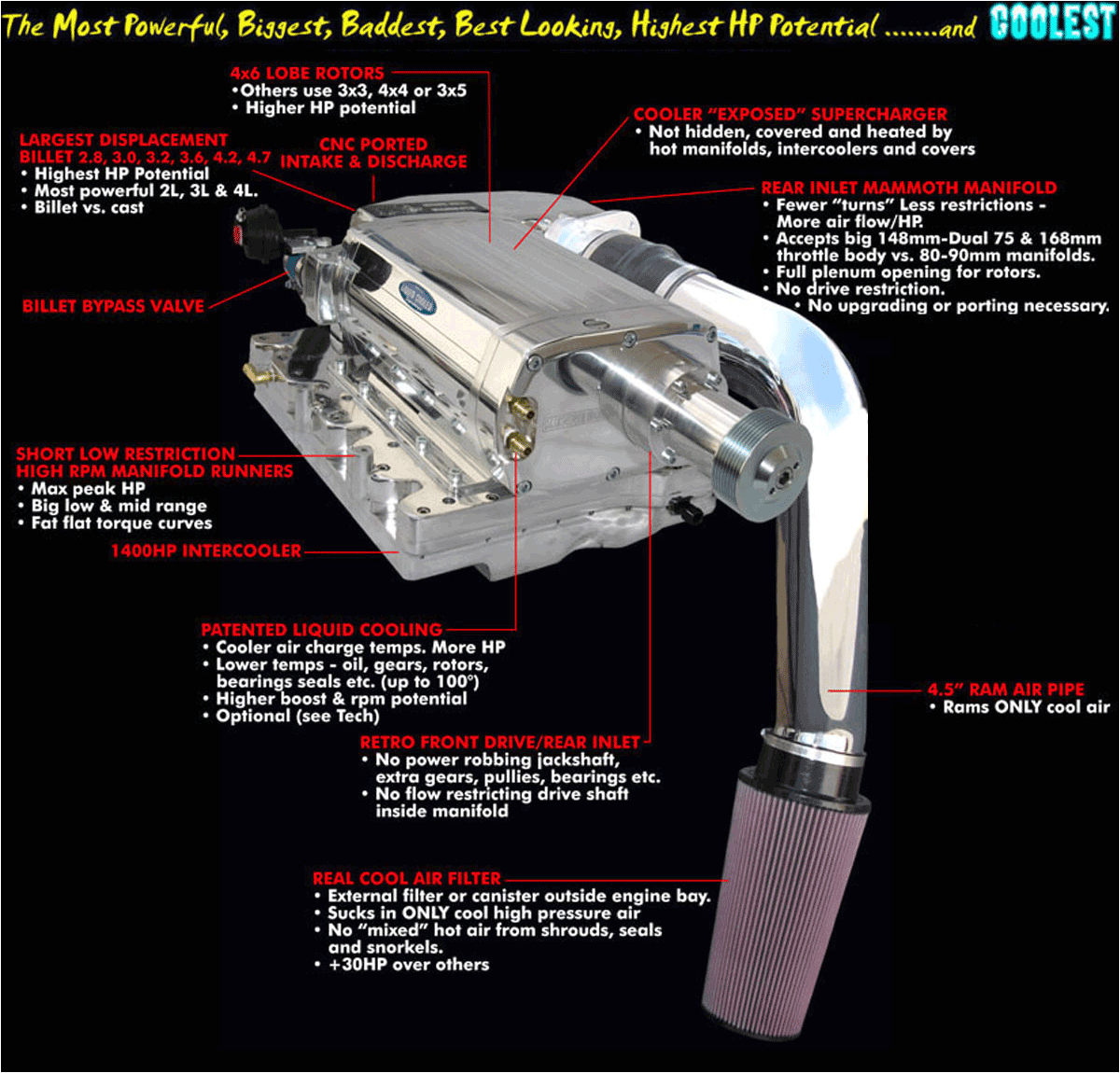 Kenne Bell Boost A Pump Wiring Diagram Dodge Kenne Bell