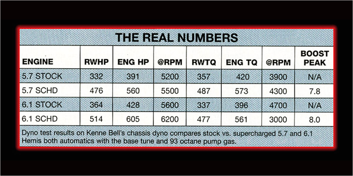 Kenne Bell Boost A Pump Wiring Diagram Dodge Kenne Bell Kenne Bell Boost A Pump Wiring Diagram Dodge Kenne Bell