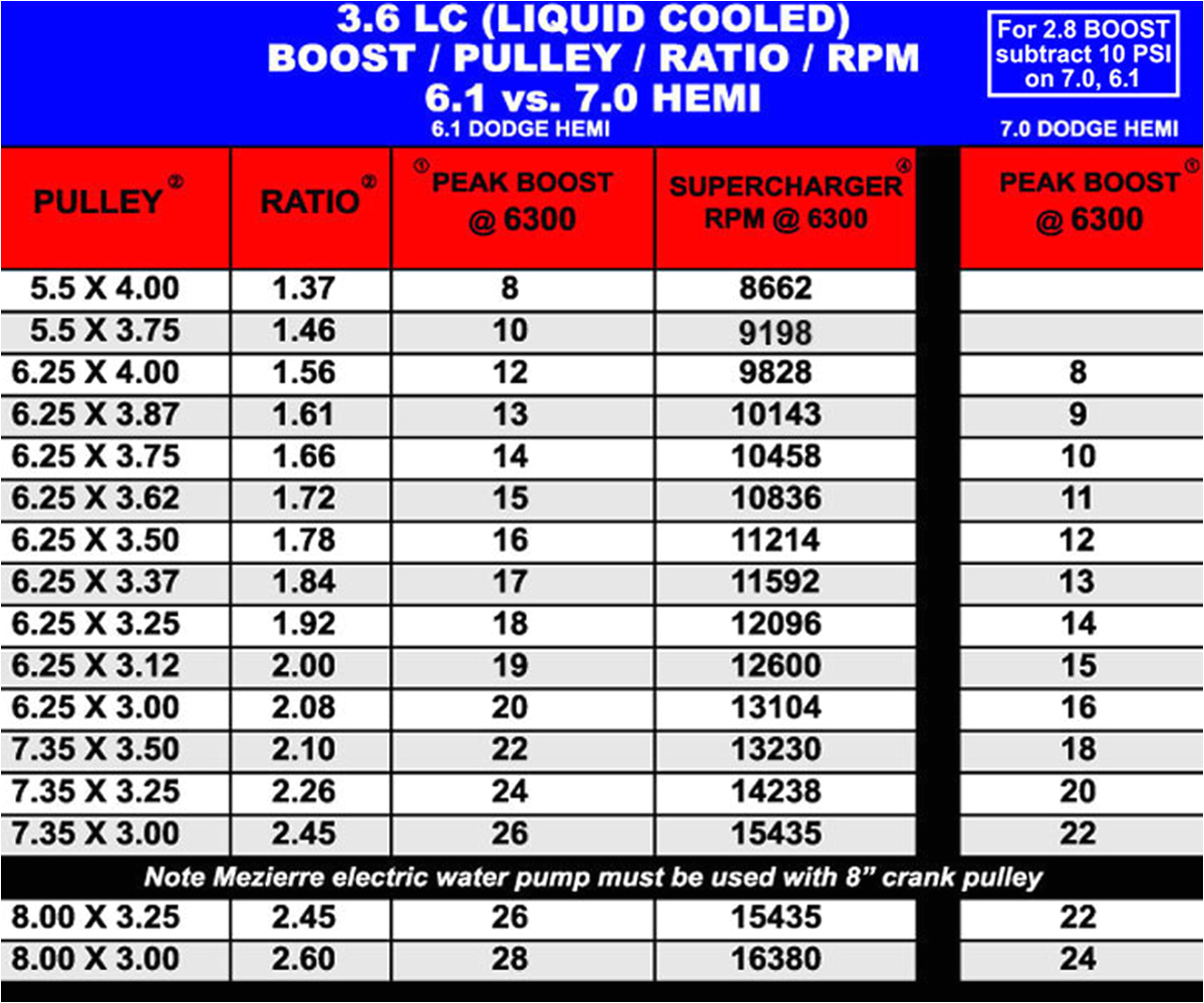 Kenne Bell Boost A Pump Wiring Diagram Dodge Kenne Bell Kenne Bell Boost A Pump Wiring Diagram Dodge Kenne Bell