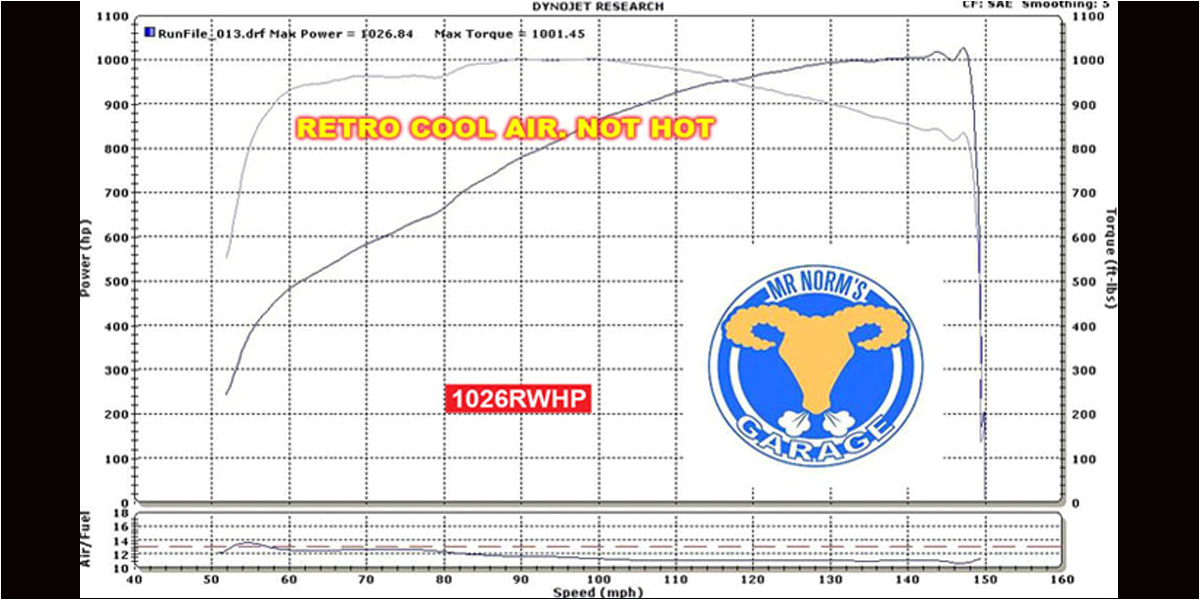 Kenne Bell Boost A Pump Wiring Diagram Hemi Kenne Bell Kenne Bell Boost A Pump Wiring Diagram Hemi Kenne Bell