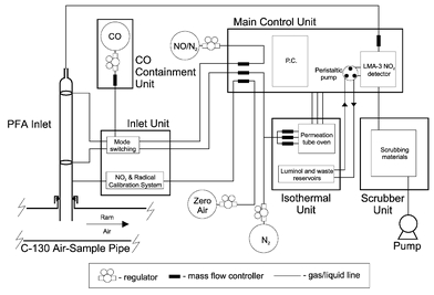 Kent Ro Wiring Diagram Airborne Measurements Of Peroxy Radicals Using the Perca Technique Kent Ro Wiring Diagram Airborne Measurements Of Peroxy Radicals Using the Perca Technique