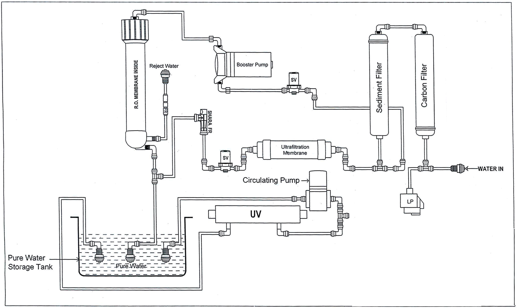 Kent Ro Wiring Diagram Domestic Water Filtering Equipment Supplier In Sri Lanka Lalanka Kent Ro Wiring Diagram Domestic Water Filtering Equipment Supplier In Sri Lanka Lalanka