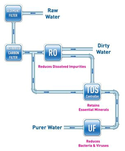 Kent Ro Wiring Diagram Kent 8 Ltr Super Plus Ro Uf with Tds Controller Water Purifier Buy Kent Ro Wiring Diagram Kent 8 Ltr Super Plus Ro Uf with Tds Controller Water Purifier Buy