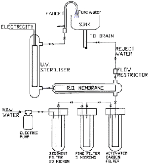 Kent Ro Wiring Diagram R O Water Purifier Circuit Diagram Electrical Engineering Wiring Kent Ro Wiring Diagram R O Water Purifier Circuit Diagram Electrical Engineering Wiring