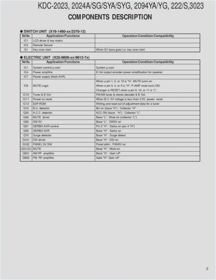 Kenwood Kdc Bt955hd Wiring Diagram Kenwood Kdc Bt955hd Wiring Diagram Unique Kenwood Kdc X395 Wiring Kenwood Kdc Bt955hd Wiring Diagram Kenwood Kdc Bt955hd Wiring Diagram Unique Kenwood Kdc X395 Wiring