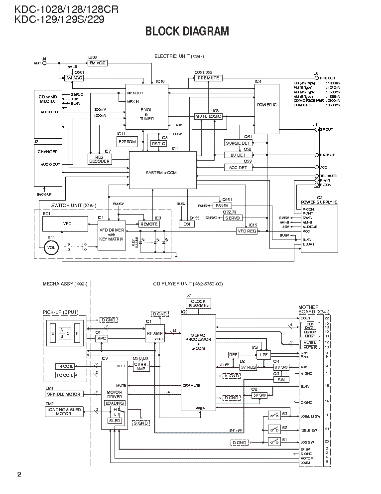 Kenwood Kdc Mp228 Wiring Diagram Kenwood Kdc 128 Wiring Diagram Wiring Diagram Technic Kenwood Kdc Mp228 Wiring Diagram Kenwood Kdc 128 Wiring Diagram Wiring Diagram Technic