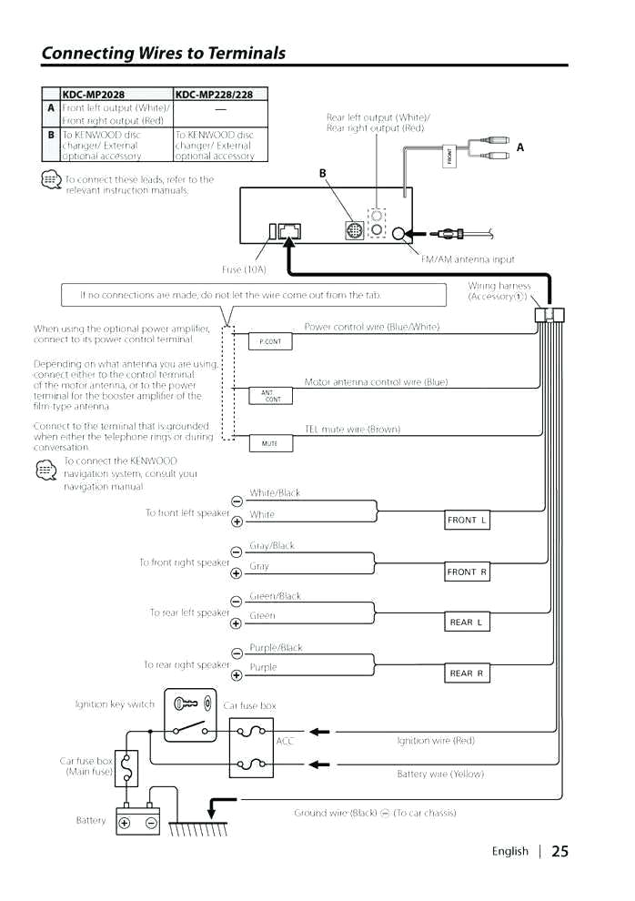 Kenwood Kvt 627dvd Wiring Diagram Wire Harness Kvt 717 Utahsaturnspecialist Com Kenwood Kvt 627dvd Wiring Diagram Wire Harness Kvt 717 Utahsaturnspecialist Com