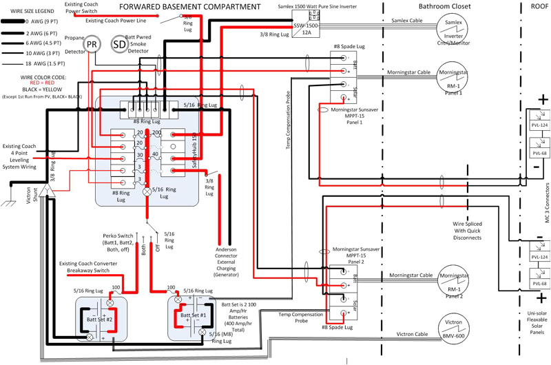 Keystone Rv Wiring Diagram Wiring Diagram Rv Park Wiring Diagram Blog Keystone Rv Wiring Diagram Wiring Diagram Rv Park Wiring Diagram Blog