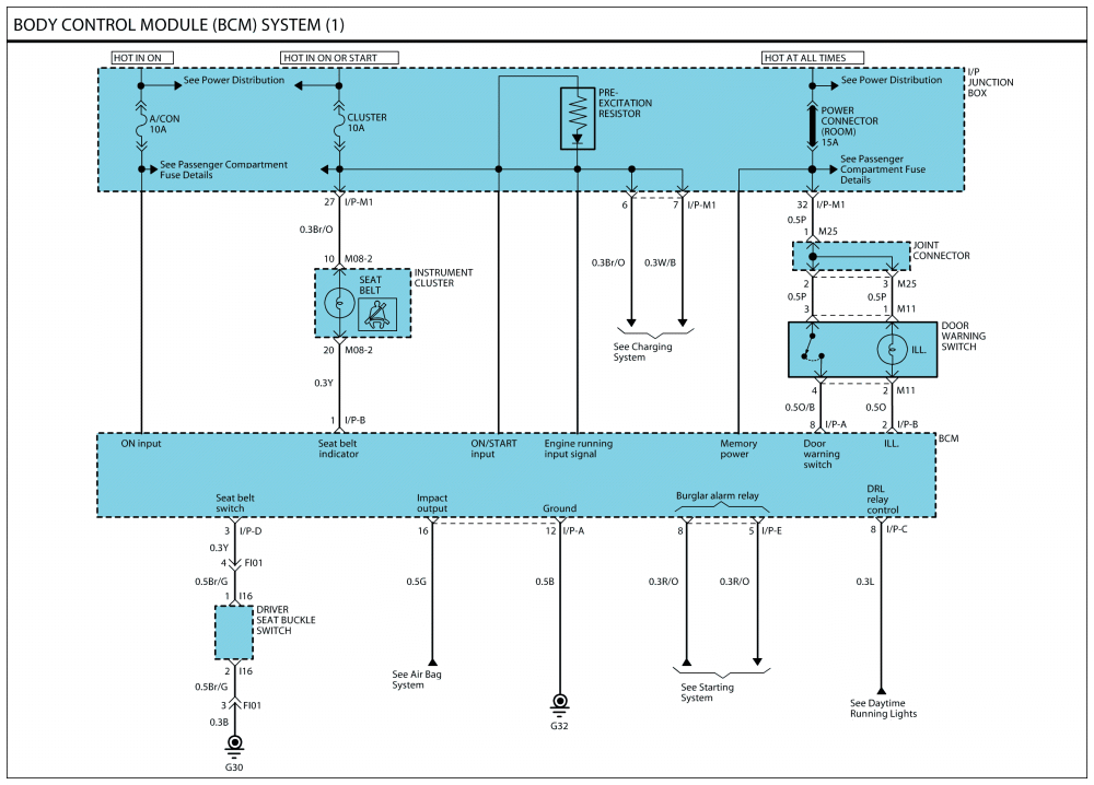 Kia Picanto Wiring Diagram Kia Electrical Wiring Diagram Wiring Diagram Val Kia Picanto Wiring Diagram Kia Electrical Wiring Diagram Wiring Diagram Val