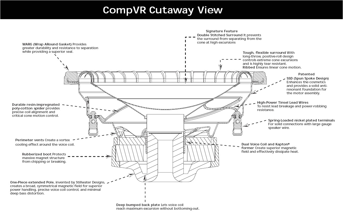 Kicker Comp R 12 Wiring Diagram for solo Baric Wiring Diagram Wiring Diagram Repair Guides Kicker Comp R 12 Wiring Diagram for solo Baric Wiring Diagram Wiring Diagram Repair Guides