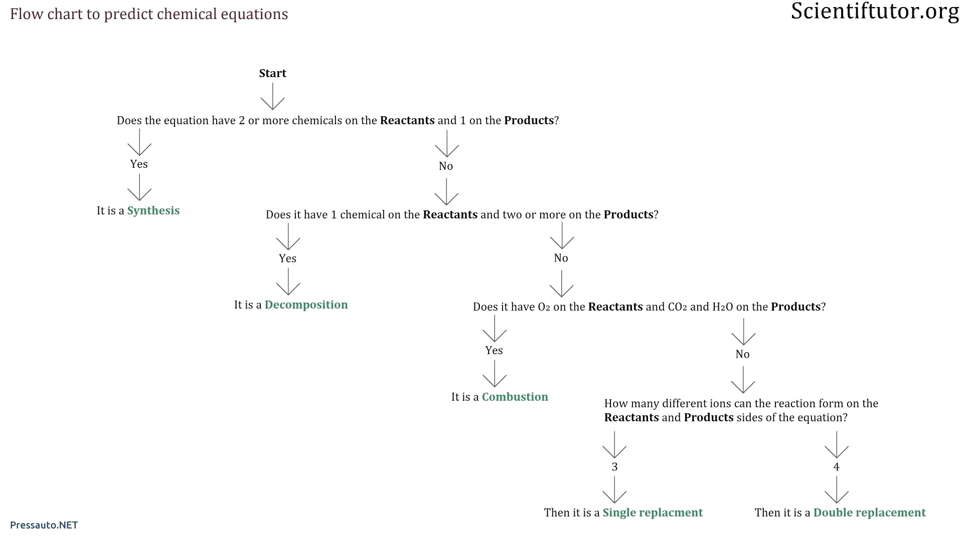 Kicker solo Baric L5 12 Wiring Diagram Kicker Wiring Diagram New Kicker Cvr 12 2 Ohm Wiring Diagram Luxury