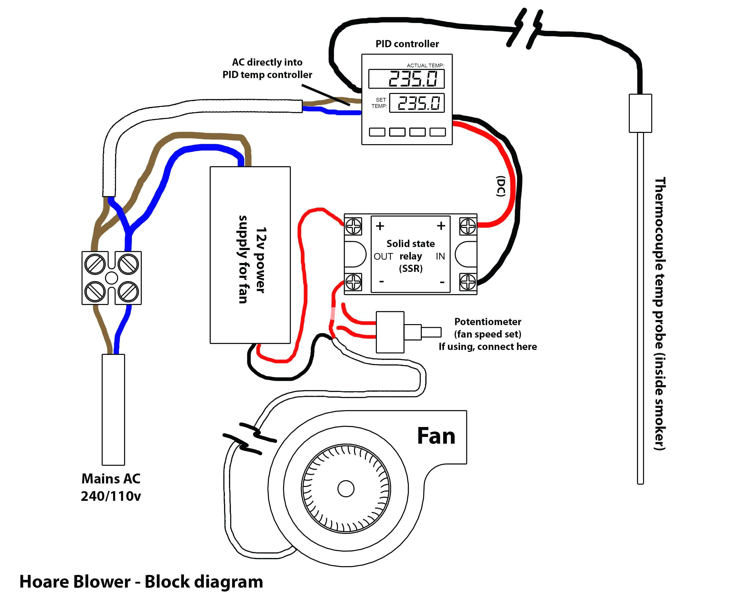 Kiln Controller Wiring Diagram Pid Wiring Diagram Powder Coat Wiring Diagram Article Kiln Controller Wiring Diagram Pid Wiring Diagram Powder Coat Wiring Diagram Article