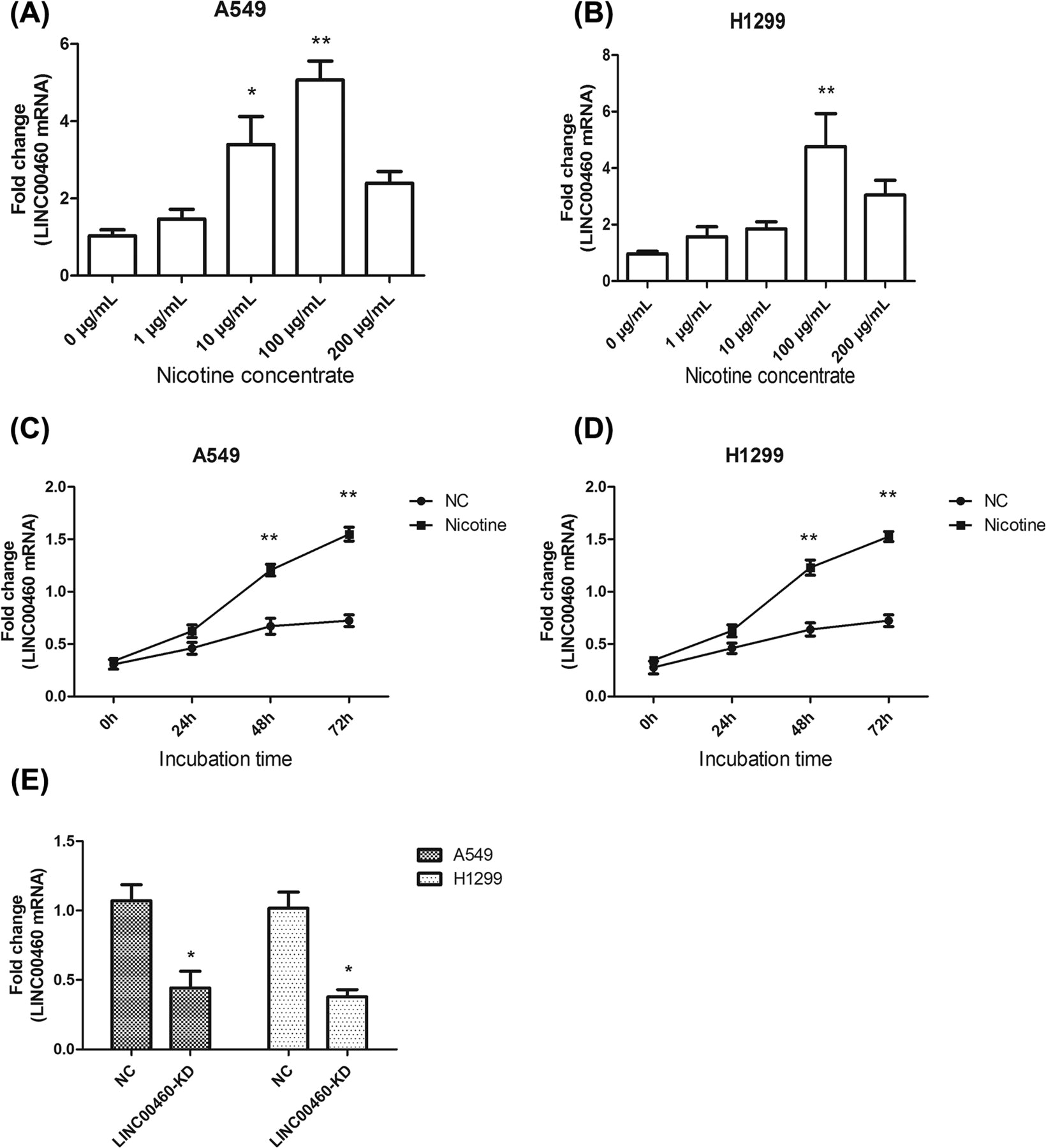 Kim Hotstart Wiring Diagrams Nicotine Promotes the Development Of Non Small Cell Lung Cancer Kim Hotstart Wiring Diagrams Nicotine Promotes the Development Of Non Small Cell Lung Cancer