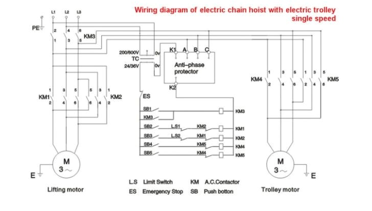 Kito Electric Chain Hoist Wiring Diagram Cm250 Wiring Diagram Wiring Diagram Kito Electric Chain Hoist Wiring Diagram Cm250 Wiring Diagram Wiring Diagram