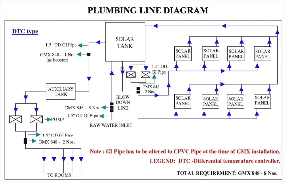 Knob and Tube Switch Wiring Diagram Home Wiring Diagrams Pdf Wiring Diagram Knob and Tube Switch Wiring Diagram Home Wiring Diagrams Pdf Wiring Diagram