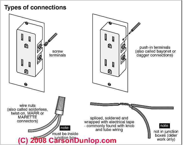 Knob and Tube Wiring Diagram How to Run Electrical Wire From Breaker Box to Outlet Knob and Tube Wiring Diagram How to Run Electrical Wire From Breaker Box to Outlet