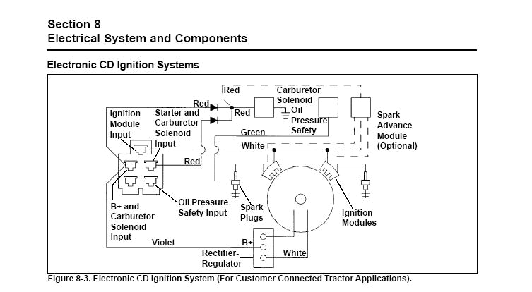 Kohler Command 25 Wiring Diagram Kohler Ch25s Wiring Diagram Wiring Diagram Kohler Command 25 Wiring Diagram Kohler Ch25s Wiring Diagram Wiring Diagram
