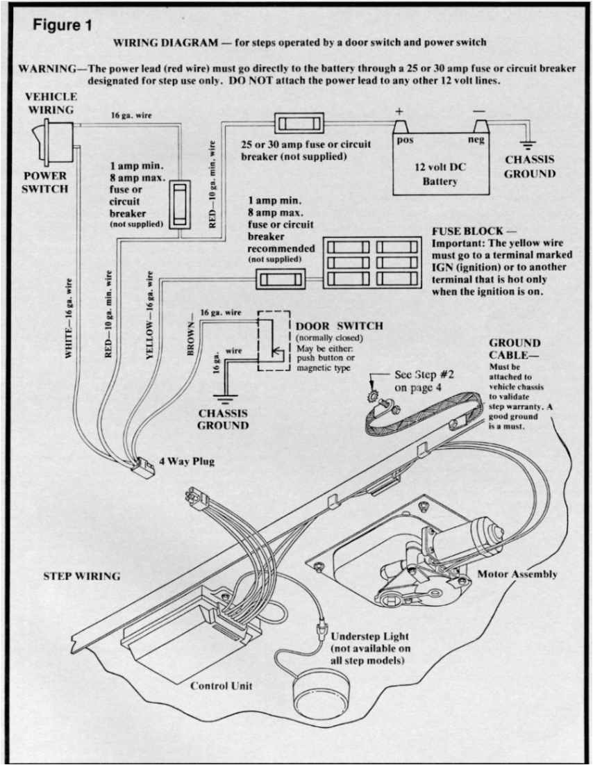 Kwikee Level Best Wiring Diagram Step by Step Wiring Diagrams Wiring Diagram Centre Kwikee Level Best Wiring Diagram Step by Step Wiring Diagrams Wiring Diagram Centre