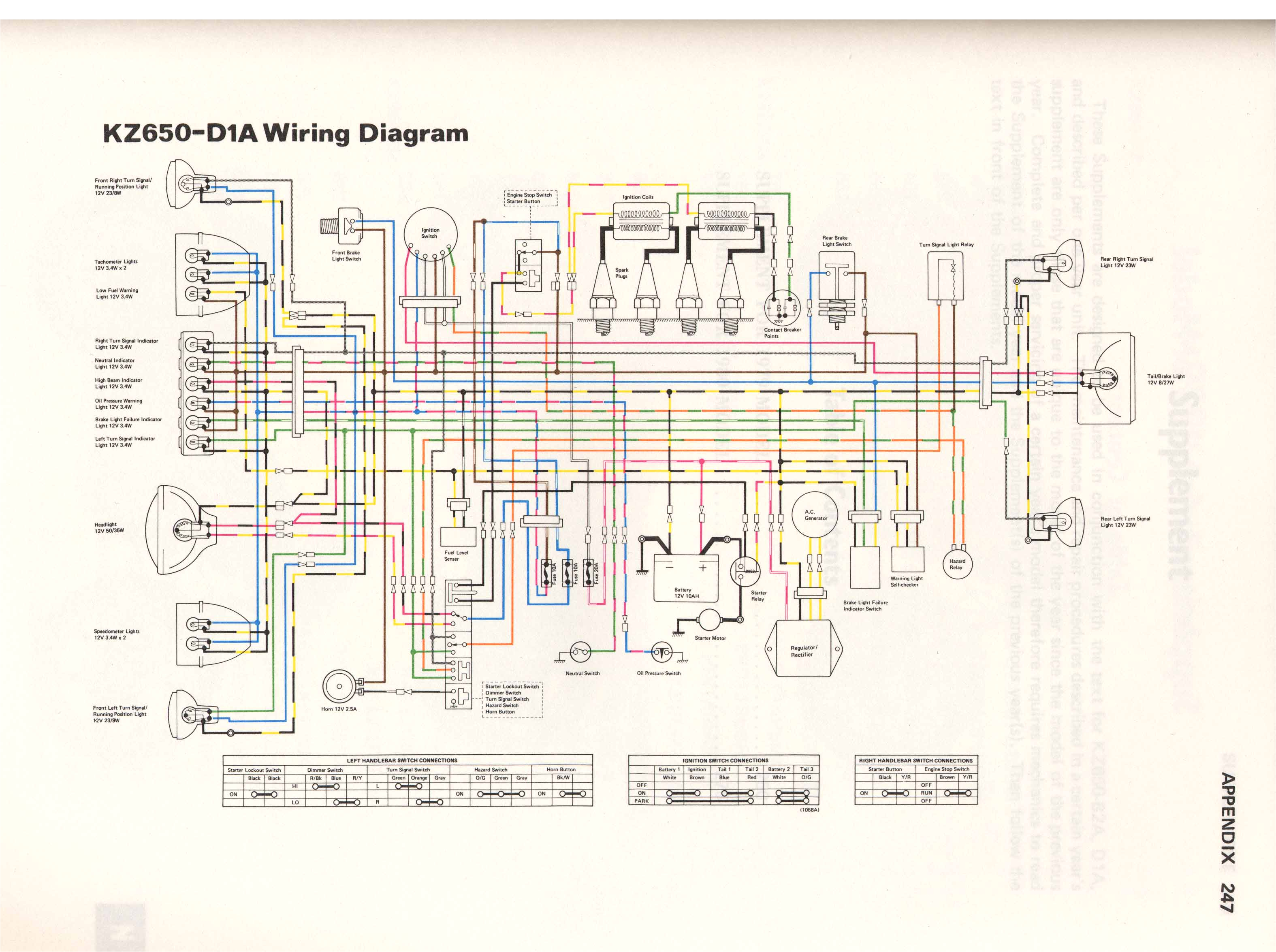 Kz550 Wiring Diagram 1977 Kz650 Wiring Diagram Wiring Diagram Kz550 Wiring Diagram 1977 Kz650 Wiring Diagram Wiring Diagram