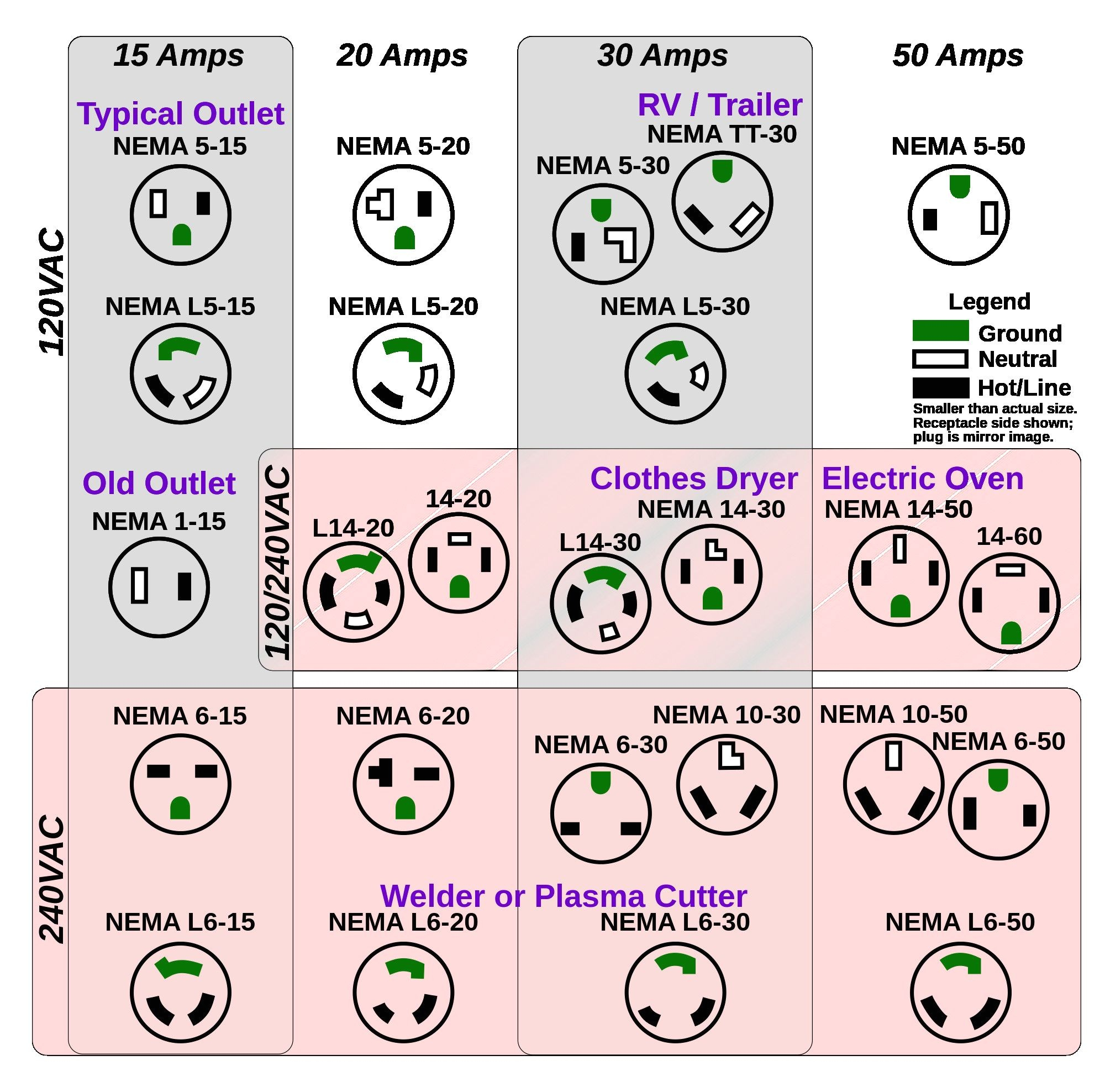 L14 30 Wiring Diagram Wiring Diagram 20 Amp Plug Unique L14 30 Wiring Diagram Wirings L14 30 Wiring Diagram Wiring Diagram 20 Amp Plug Unique L14 30 Wiring Diagram Wirings