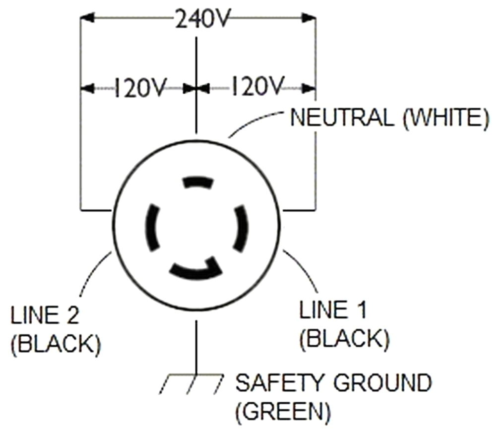L14-30p Wiring Diagram Nema L5 20r Wiring Diagram Best Of Nema 5 20 Wiring Diagram L14-30p Wiring Diagram Nema L5 20r Wiring Diagram Best Of Nema 5 20 Wiring Diagram