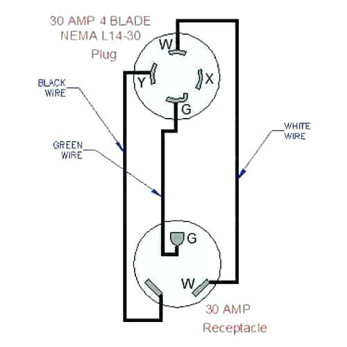 L14-30p Wiring Diagram Nema L5 30p Wiring Diagram Free Download Wiring Diagram L14-30p Wiring Diagram Nema L5 30p Wiring Diagram Free Download Wiring Diagram