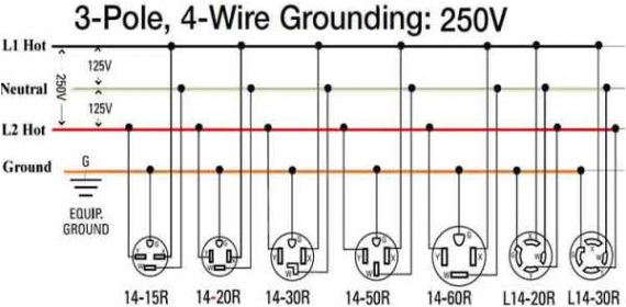 L14-30r Wiring Diagram L14 30r Wiring Diagram Wiring Diagrams Place