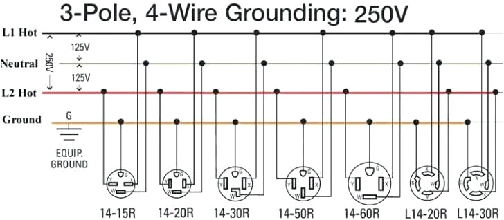 L14-30r Wiring Diagram Nema 14 20r Wiring Diagram Wiring Diagram