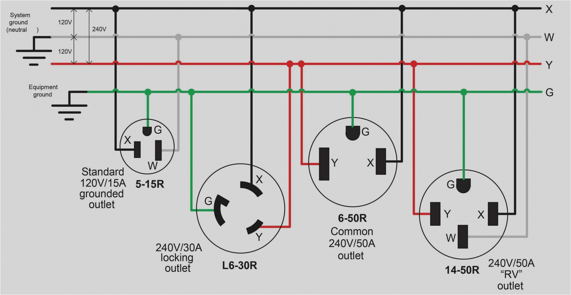 L14-30r Wiring Diagram Nema Wiring Diagrams Wiring Diagram Centre L14-30r Wiring Diagram Nema Wiring Diagrams Wiring Diagram Centre