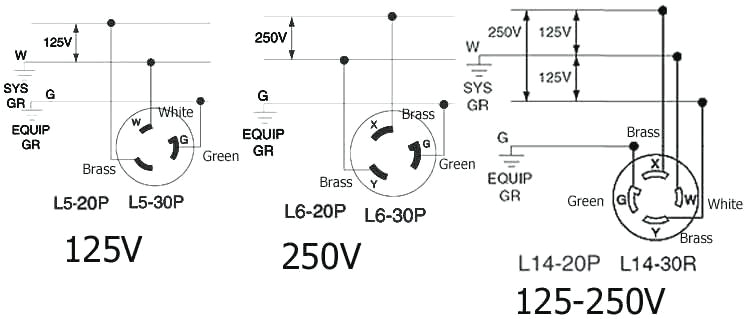 L14 30r Wiring Diagram Wire Diagram for 30a 125 250v Data Diagram Schematic L14 30r Wiring Diagram Wire Diagram for 30a 125 250v Data Diagram Schematic