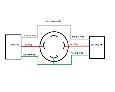 L15 20r Wiring Diagram 20amp 3 Phase Plug Wiring Diagram Wiring Diagram Article