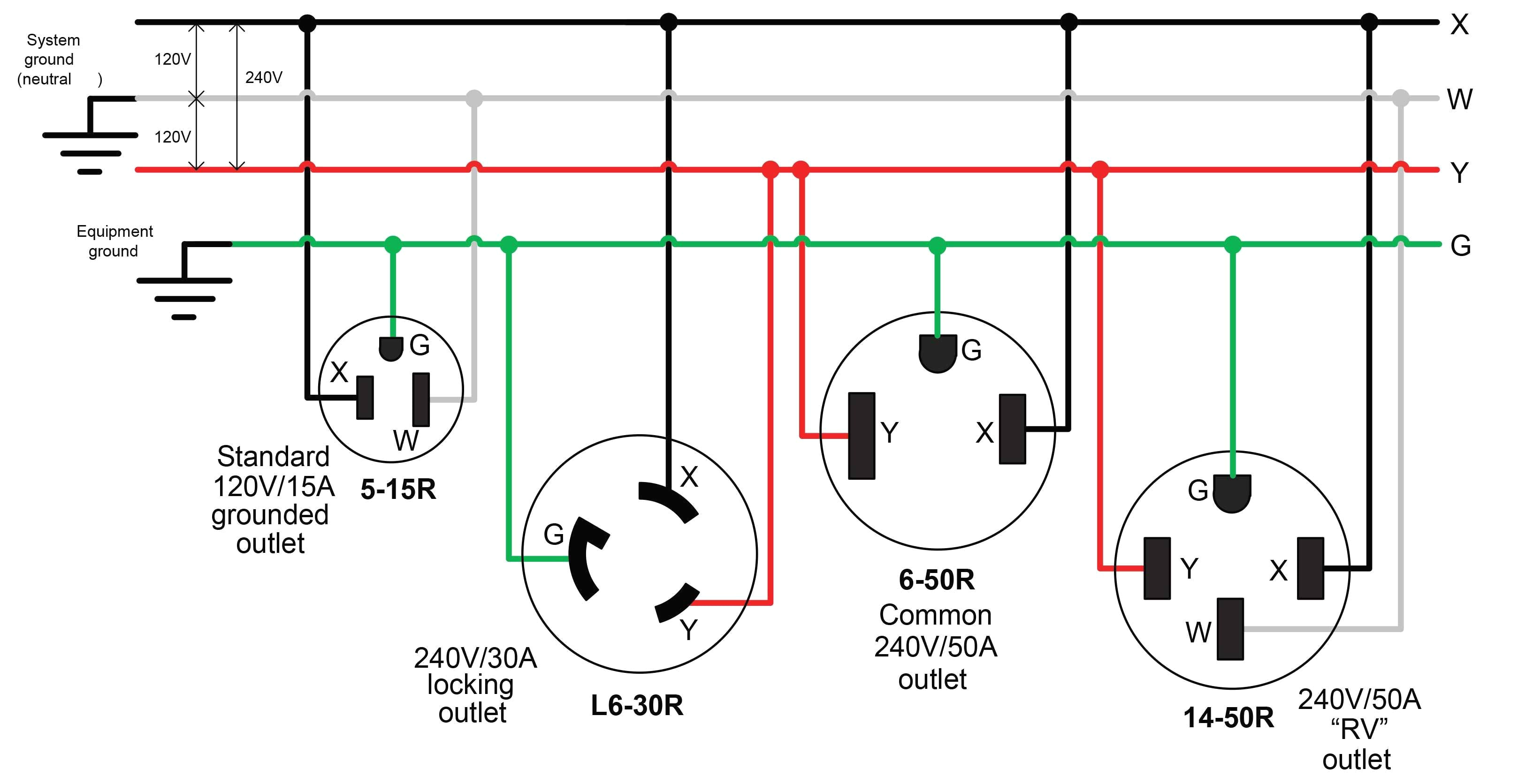L15 20r Wiring Diagram Nema 5 30 Wiring Diagram Wiring Diagram Expert