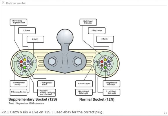 Land Rover Discovery 4 Trailer Wiring Diagram Discovery 3 Trailer Wiring Diagram Wiring Diagrams Konsult Land Rover Discovery 4 Trailer Wiring Diagram Discovery 3 Trailer Wiring Diagram Wiring Diagrams Konsult