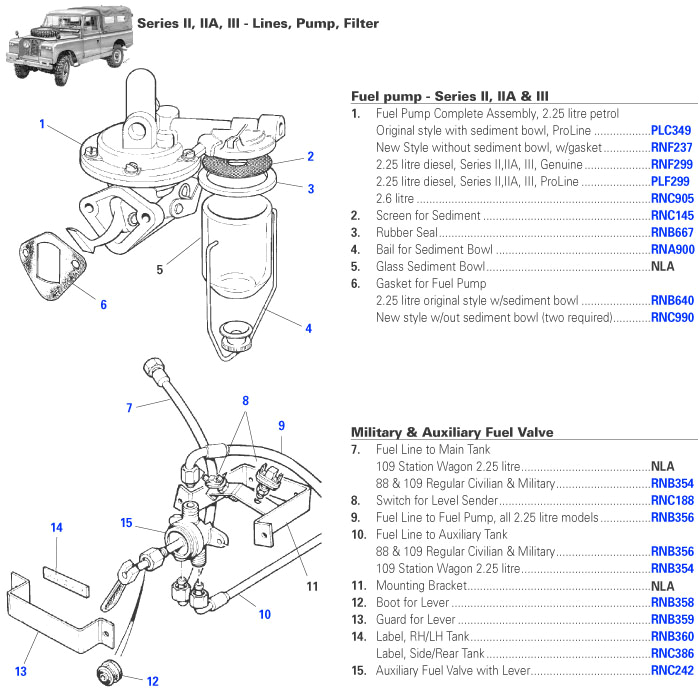 Land Rover Series 2a Wiring Diagram Rover Fuel Pump Diagram Wiring Diagrams Konsult Land Rover Series 2a Wiring Diagram Rover Fuel Pump Diagram Wiring Diagrams Konsult