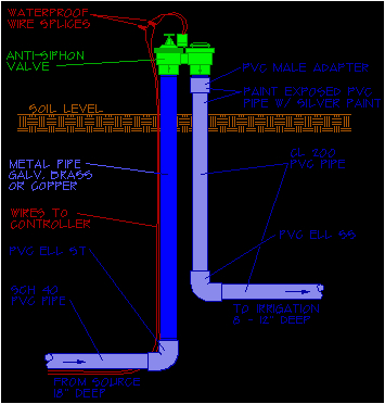 Lawn Sprinkler System Wiring Diagram Installing An Anti Siphon Valve Lawn Sprinkler System Wiring Diagram Installing An Anti Siphon Valve