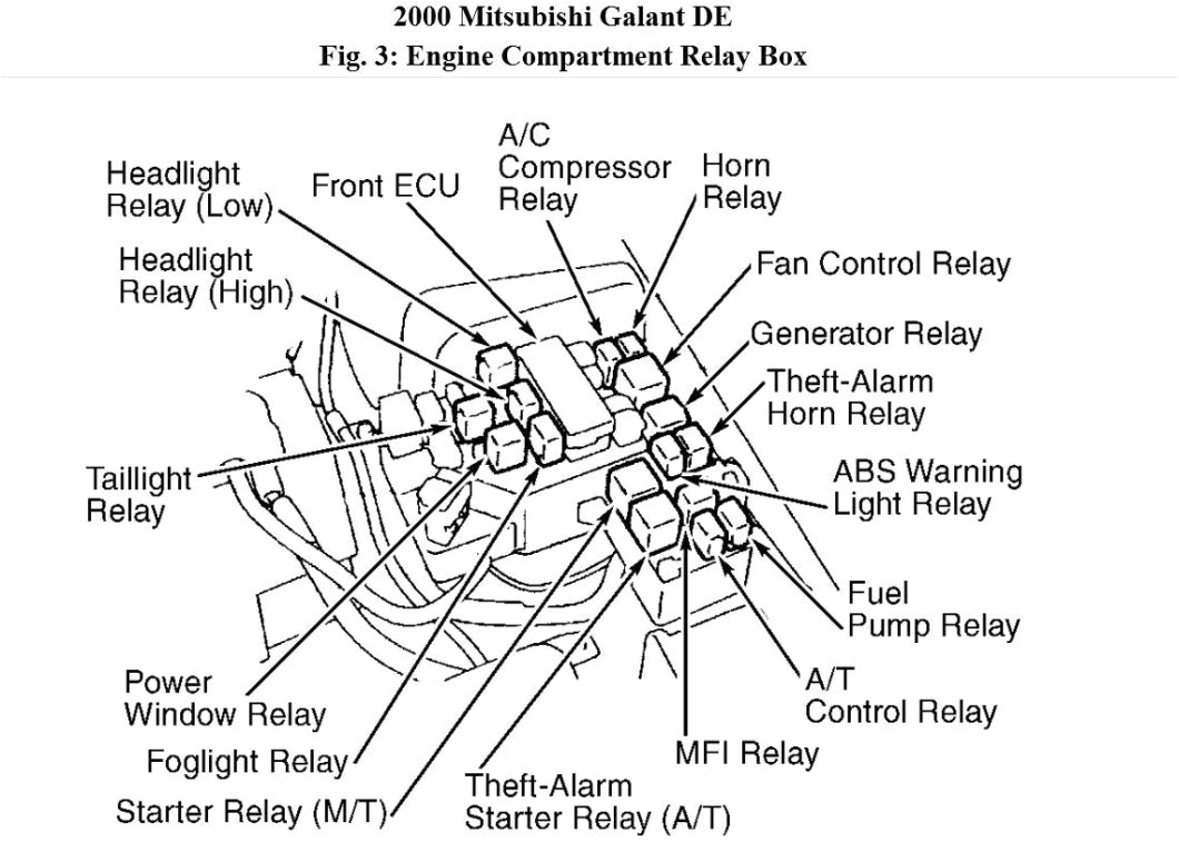 Leland Faraday Wiring Diagram R53 Mini Cooper Fuse Box Diagram Wiring Library