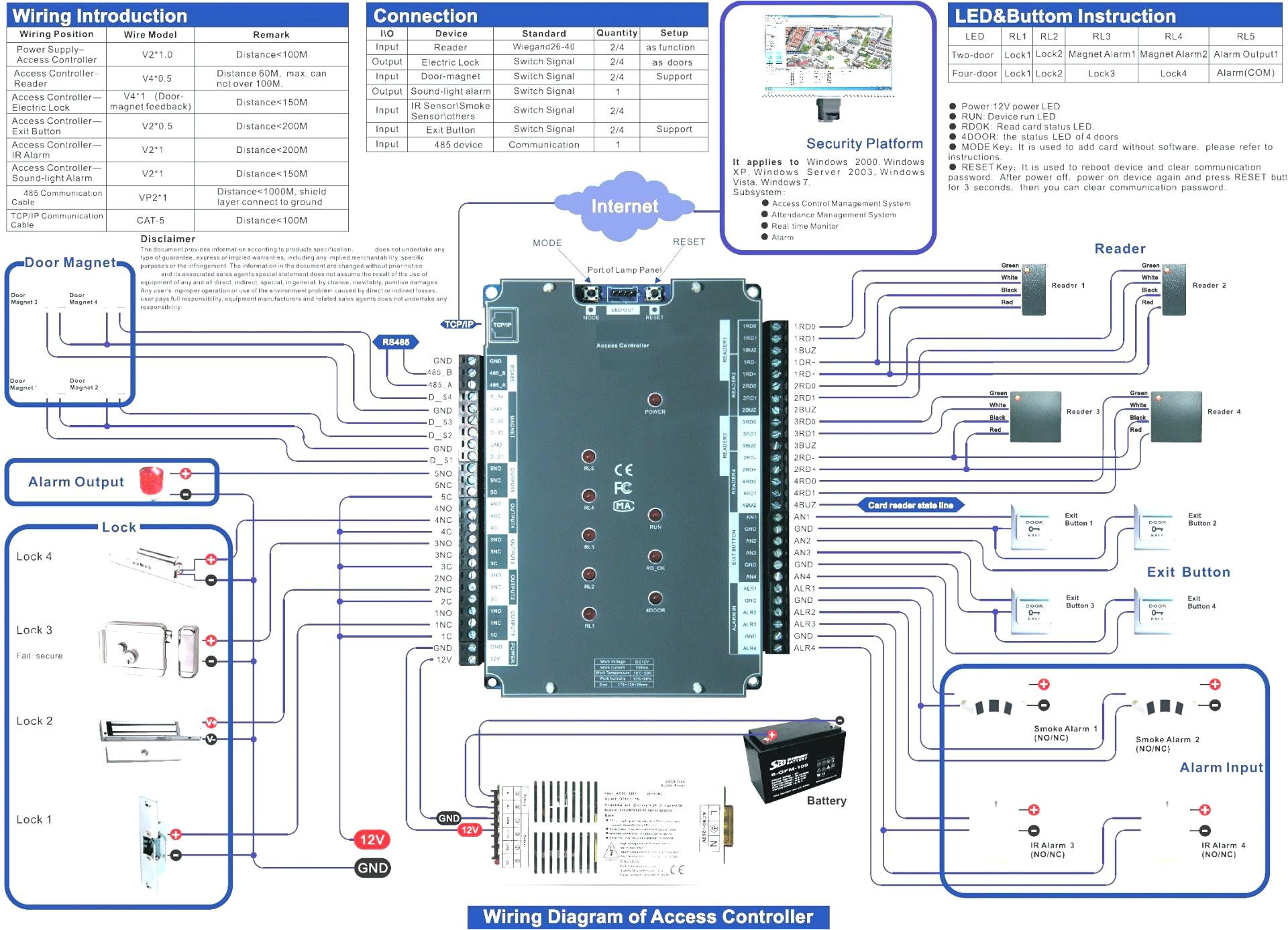 Lenel 1100 Wiring Diagram Lenel Wiring Diagram Electrical Wiring Diagram Lenel 1100 Wiring Diagram Lenel Wiring Diagram Electrical Wiring Diagram