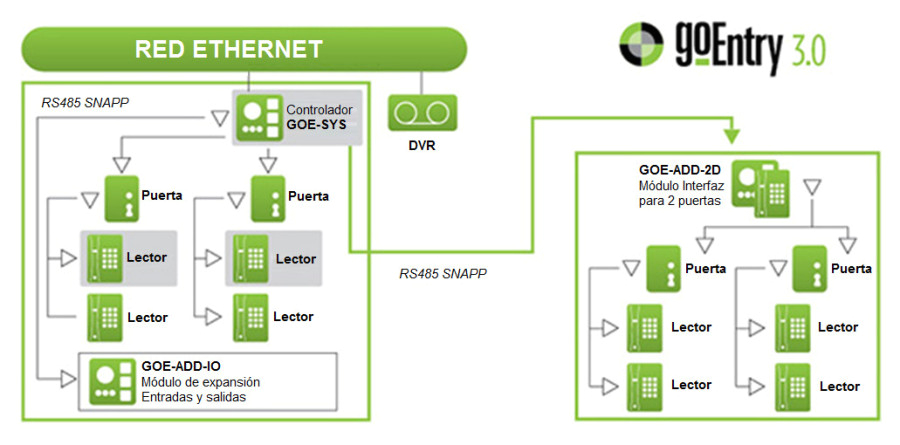 Lenel 1100 Wiring Diagram Lenel Wiring Diagram Wiring Diagram Lenel 1100 Wiring Diagram Lenel Wiring Diagram Wiring Diagram