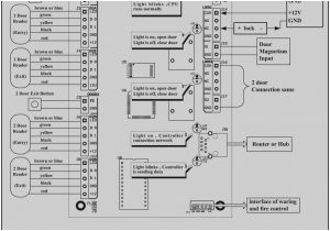 Lenel 1100 Wiring Diagram Lenel Wiring Diagram Wiring Diagram Repair Guides