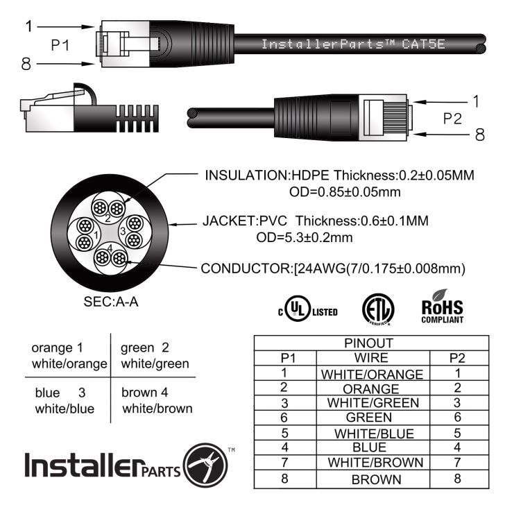 Leviton 41106 Rw6 Wiring Diagram Leviton 41106 Rw6 Wiring Diagram Unique Leviton Cat5e Patch Panel