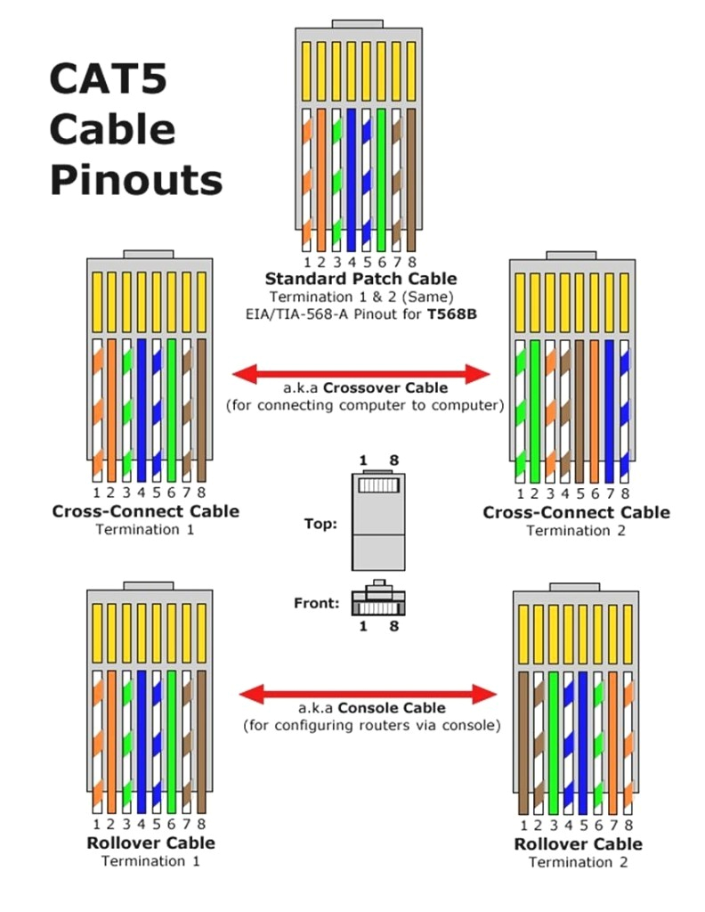 Leviton Cat6 Jack Wiring Diagram Cat 5 Telephone Jack Wiring Color Code Wiring Diagram Leviton Cat6 Jack Wiring Diagram Cat 5 Telephone Jack Wiring Color Code Wiring Diagram