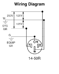 Leviton Nema 10 30r Wiring Diagram 279 S00 50 Amp Flush Mtg Receptacle In Black Leviton Leviton Nema 10 30r Wiring Diagram 279 S00 50 Amp Flush Mtg Receptacle In Black Leviton