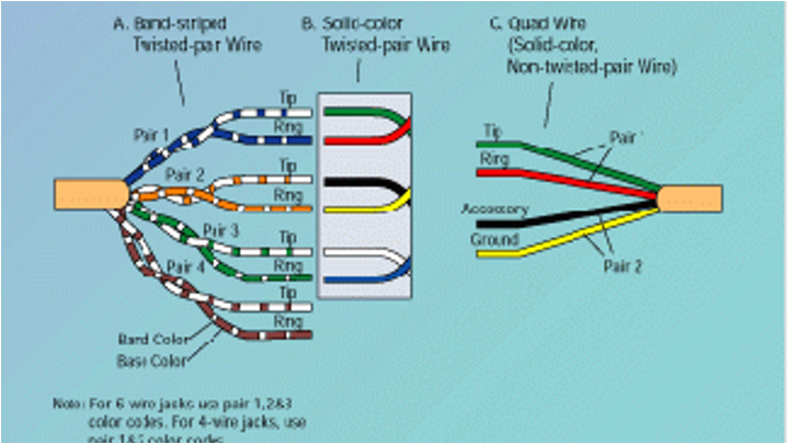 Leviton Voice Grade Jack Wiring Diagram Installing Voice Circuits In Residential and Light Commercial Leviton Voice Grade Jack Wiring Diagram Installing Voice Circuits In Residential and Light Commercial