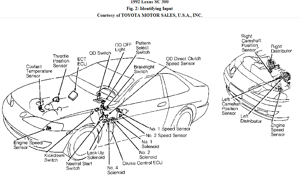 Lexus Sc300 Wiring Diagram I Have A 92 Lexus Sc300 that Was In Storage for 18 Months Getting