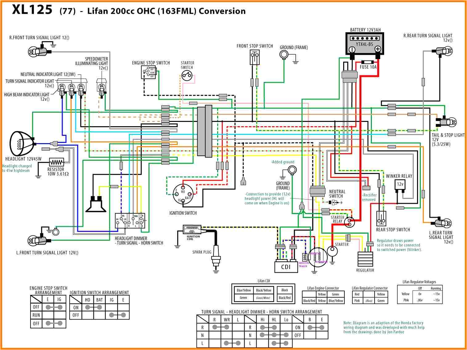 Lifan 50cc Wiring Diagram Gongyu 125cc Wire Diagram Wiring Diagram Datasource