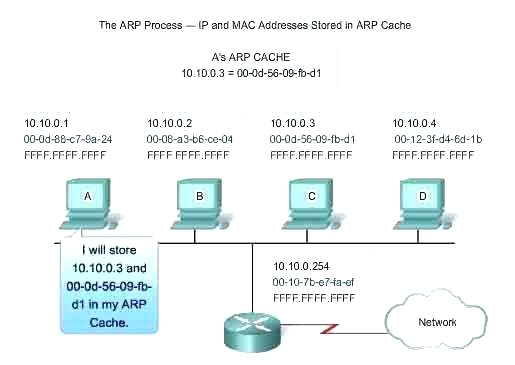 Light Dimmer Wiring Diagram Single Dimmer Switch Wiring Diagram Mcafeehelpsupports Com Light Dimmer Wiring Diagram Single Dimmer Switch Wiring Diagram Mcafeehelpsupports Com