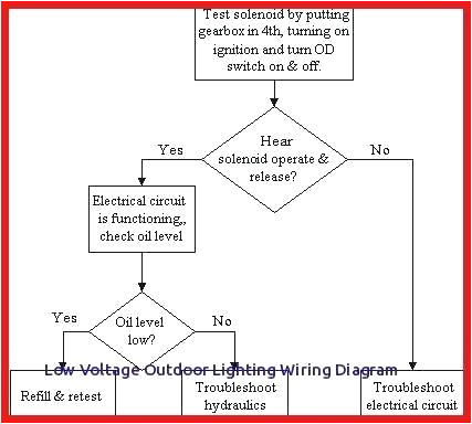 Light Fixture Wiring Diagram Outdoor Landscape Light Wiring Diagram Landscape Lighting Wiring