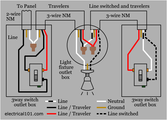 Light Switch Wiring Diagram 3 Way 3 Way Electrical Connection Diagram Wiring Diagram Meta Light Switch Wiring Diagram 3 Way 3 Way Electrical Connection Diagram Wiring Diagram Meta